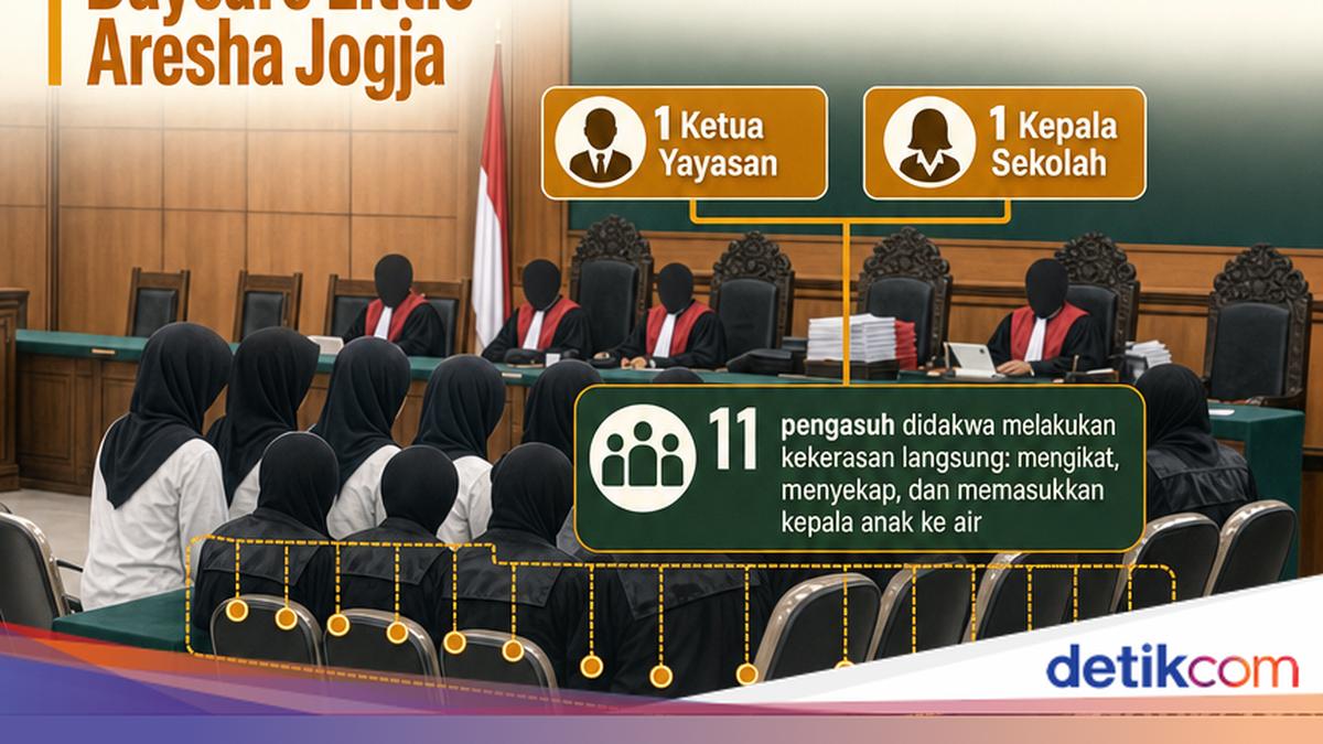 13 Defendants in Daycare Child Abuse Case in Yogyakarta Face First Hearing