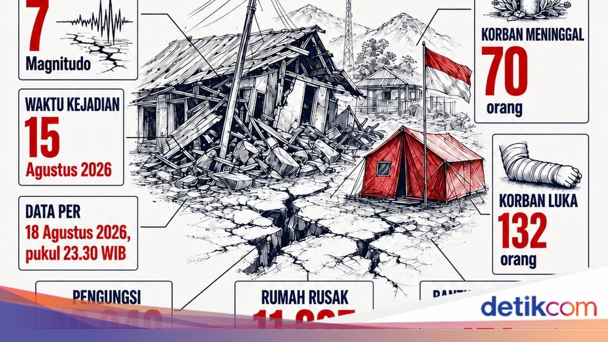 Infographic: Casualty Data from the NTT Earthquake