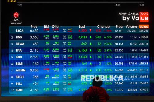 IHSG and Rupiah Both Positive, Here Are the Triggers