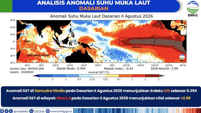 BMKG Issues New Warning, Deep Red Spots Emerge Across Java