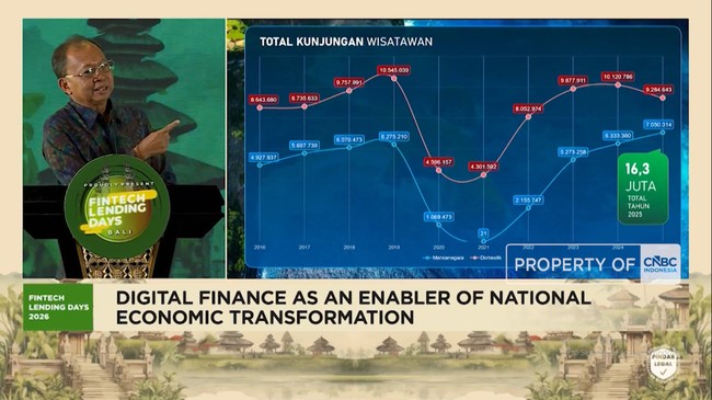 Video: Pindar's Commitment to Strengthen MSME Financing Access and Advance the Economy