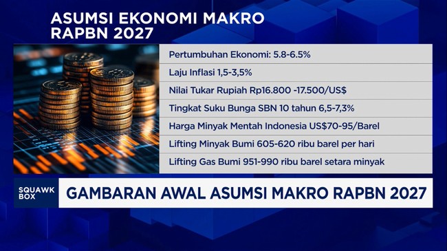 Video: Initial Overview of the 2027 State Budget Macro Assumptions