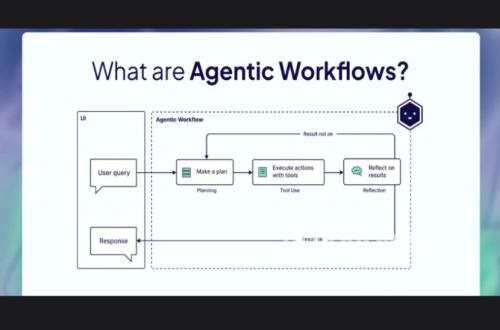 Cyber University Lecturer Highlights Potential of Simple Agentic AI to Boost Work Efficiency