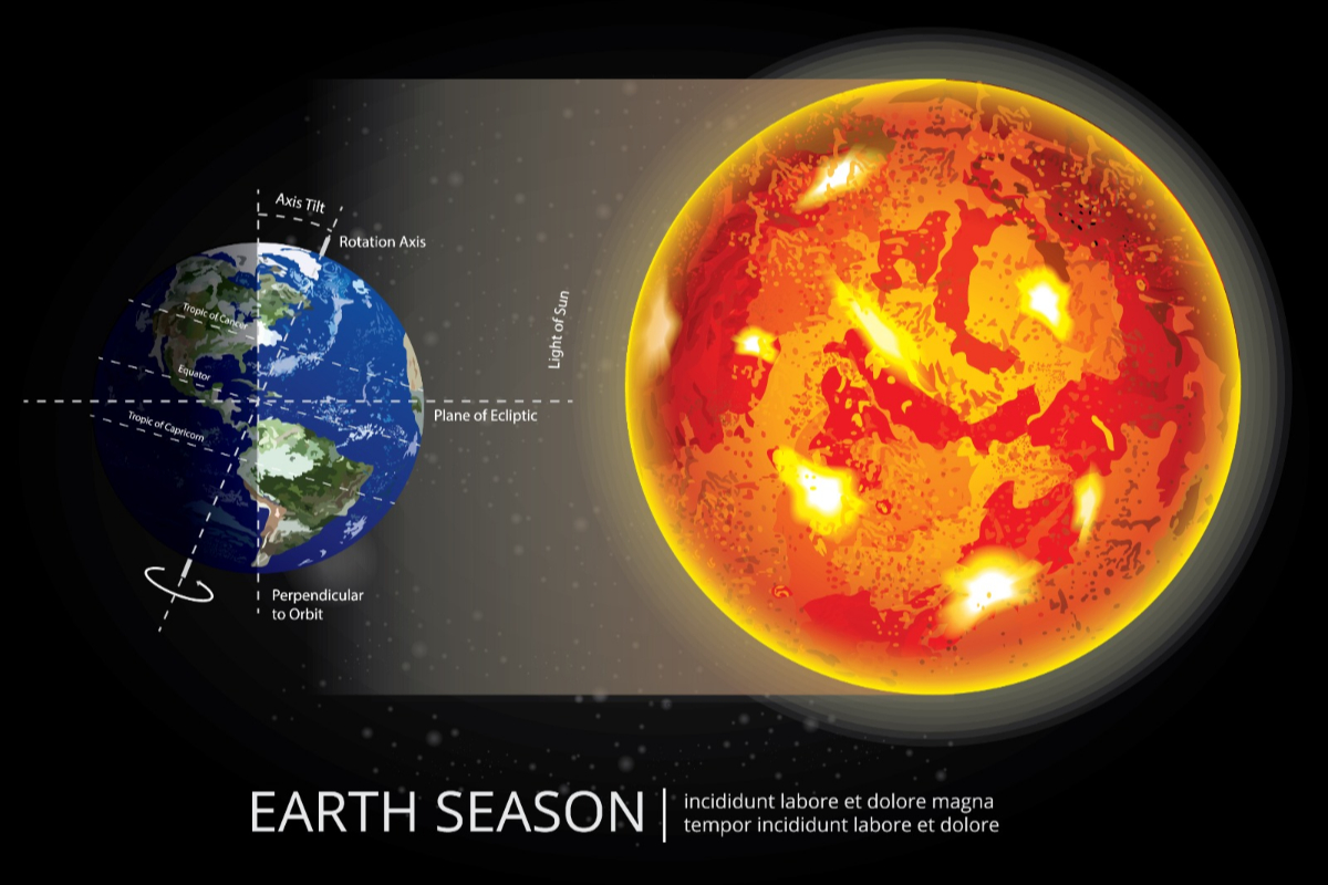 NASA Reveals How Solar Activity Influenced Earth and Its Climate in the Past