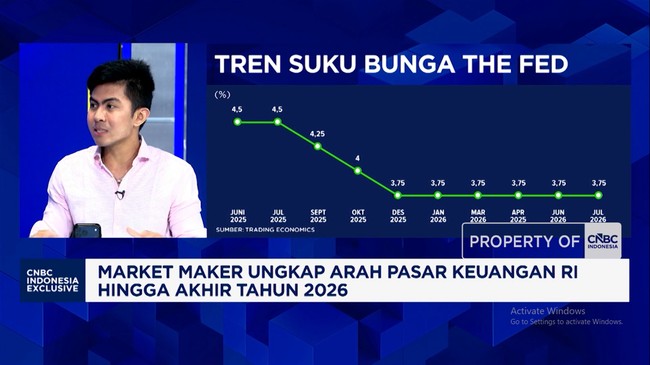 Video: If the Fed Has Not Cut Interest Rates, Here Is the Effect on the BI Rate