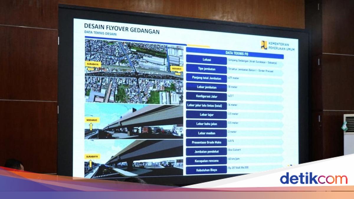 Concrete Steps to Tackle Congestion: Sidoarjo Regency Government Accelerates Gedangan Flyover