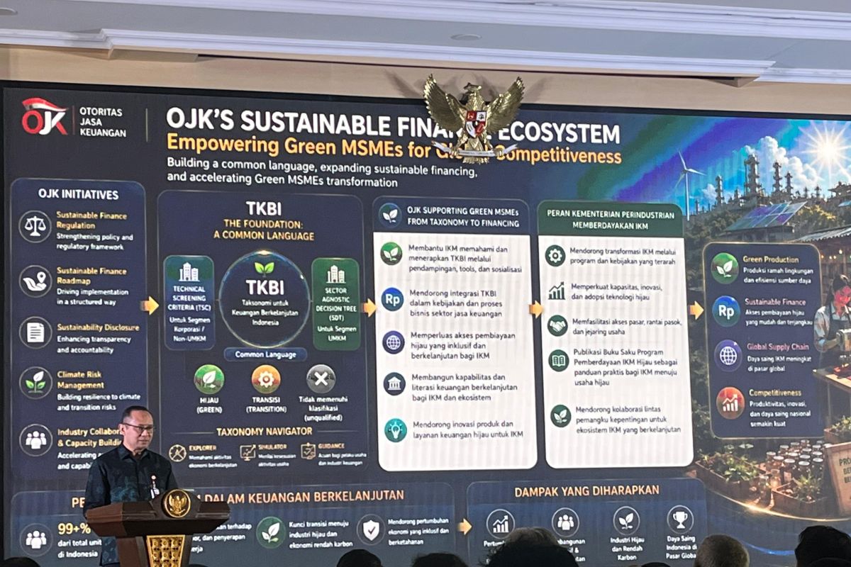 OJK imposes 1,277 sanctions over capital market regulation violations