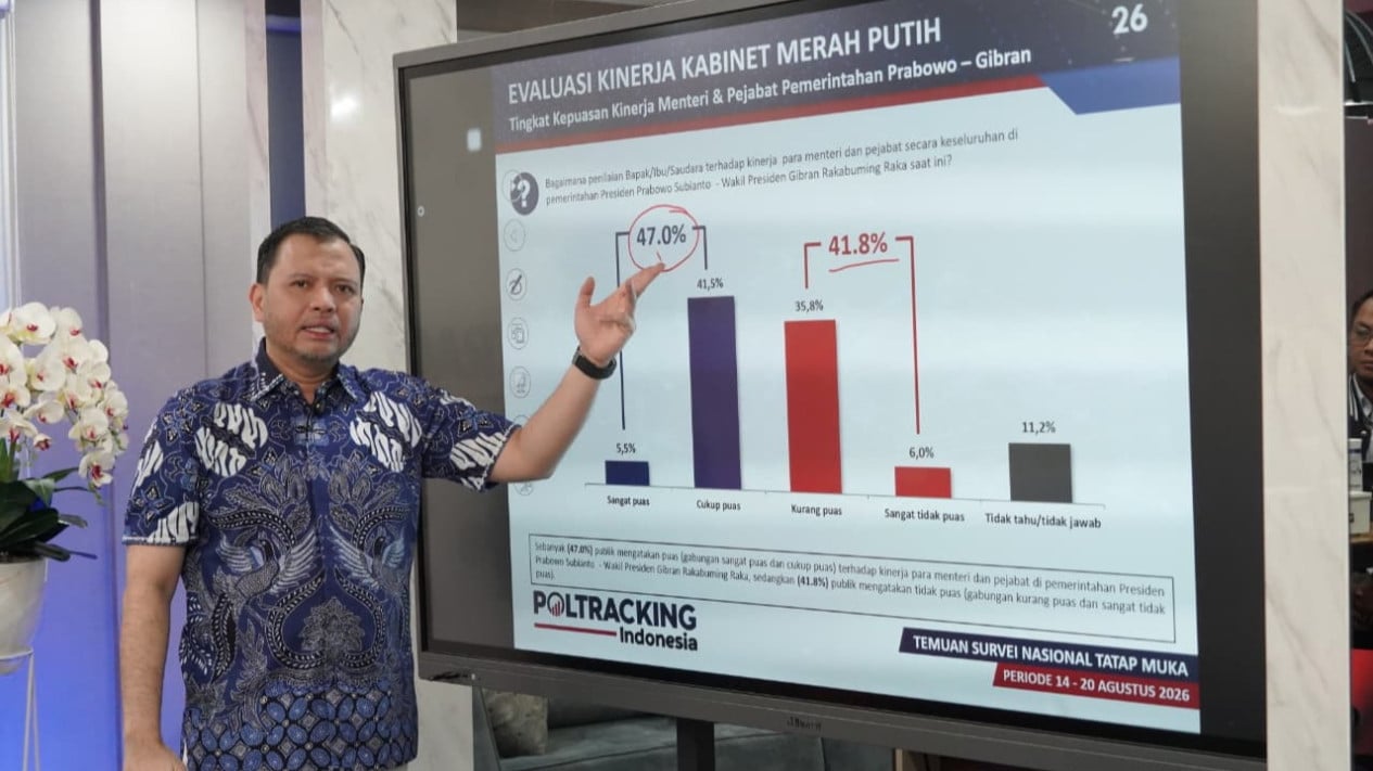 Trust Level at 63.2 Percent, Poltracking: Reshuffle Could Lift Public Satisfaction with Prabowo-Gibran