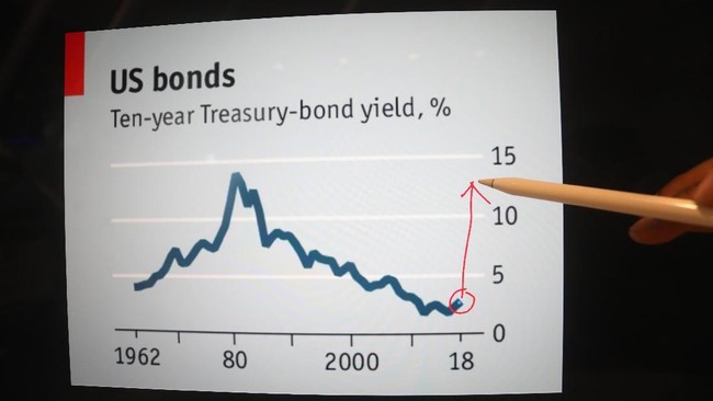 Global Debt Interest Rates Rising: Who is Most Vulnerable?