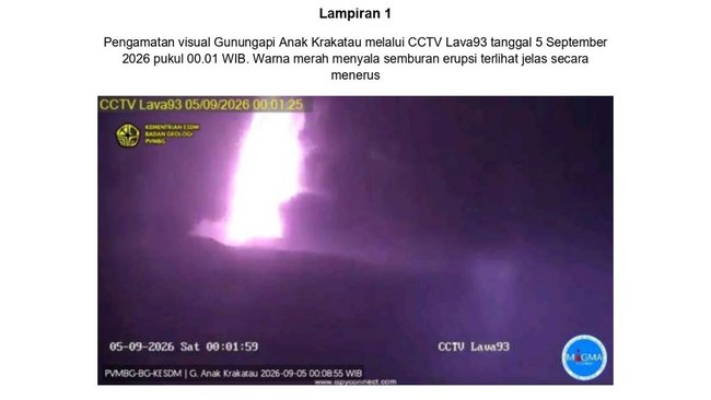 Update on Anak Krakatau Lava Dome Condition Post-2018 Tsunami: Eruptions Continue
