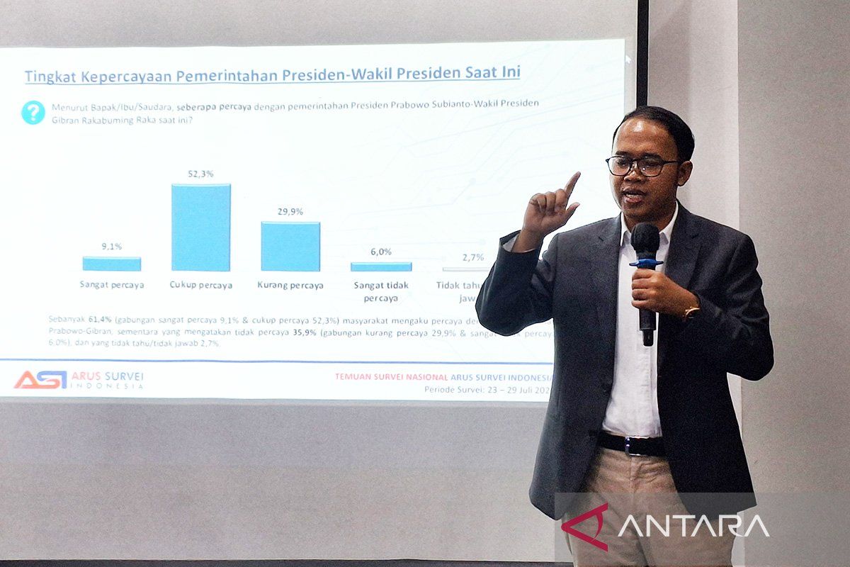 ASI Survey: Public Trust in the President Reaches 61.4 Per Cent