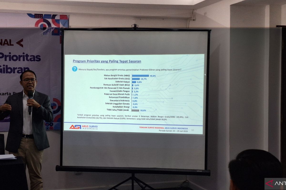 ASI Survey Reveals Three Issues Relatively Well Handled by Prabowo-Gibran Government