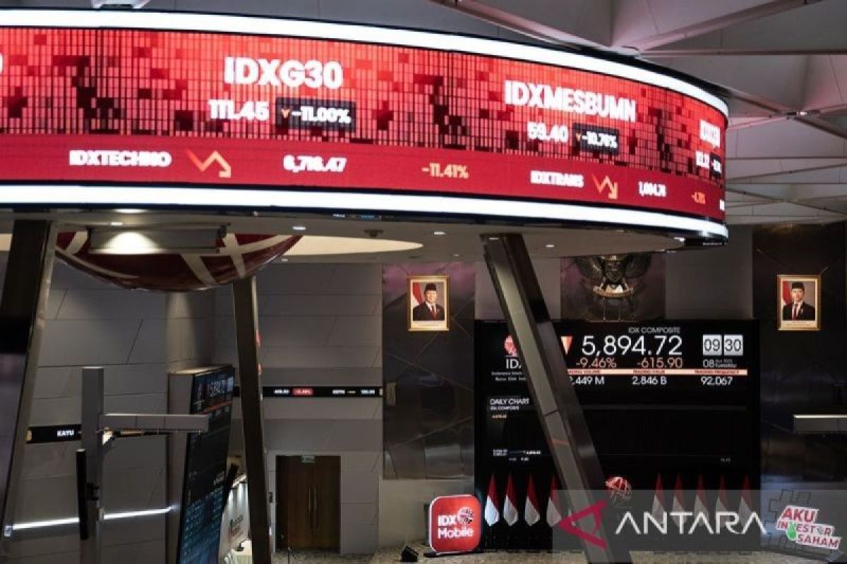 JCI Closes Higher Amid Weakness in Most Asian Markets