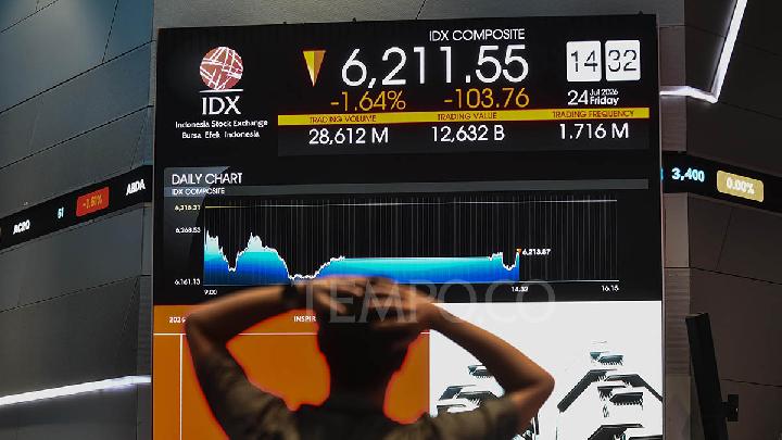 IHSG Down 1.43 Percent on Rising Oil, Fed Fears
