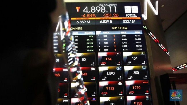 JCI Plummets 2% at the Start of Session 2