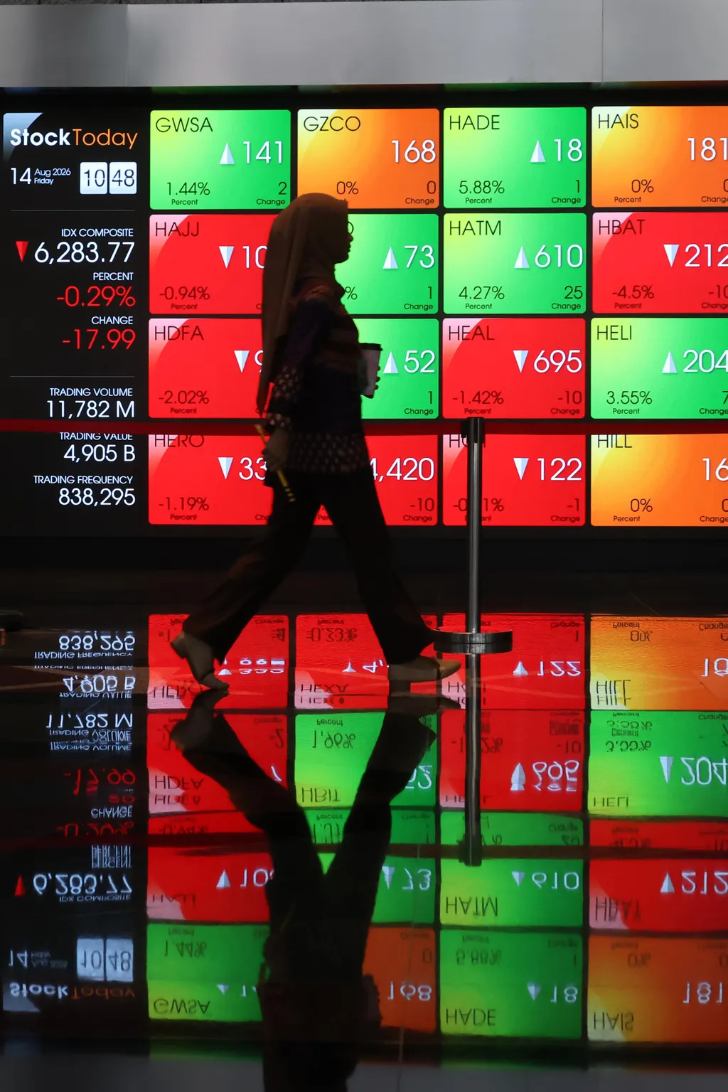 Indonesia's Credibility Tested by Global Volatility