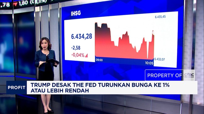 Video: Fed Rate Hike Increases Pressure on Rupiah and JCI