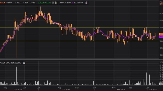 Sudden Jumbo Transaction Occurs in Salim-Owned Issuer