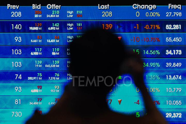 How Far Will Rp1 Minimum Share Price Impact the Market? IDX Explains
