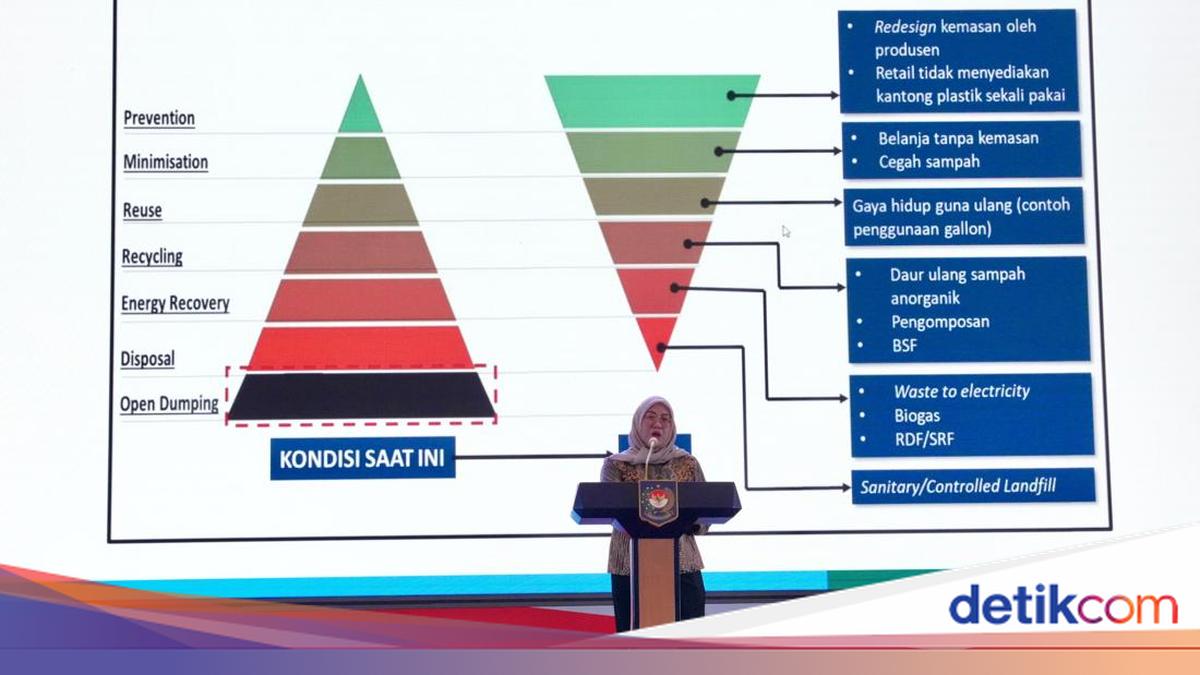 TP PKK Deemed to Play Vital Role in Addressing Waste Issues Through Education
