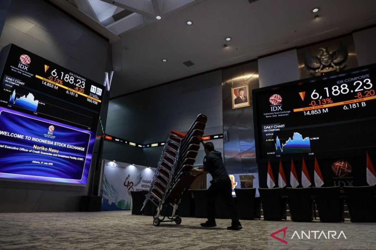 JCI closes lower following weakness in Asian markets
