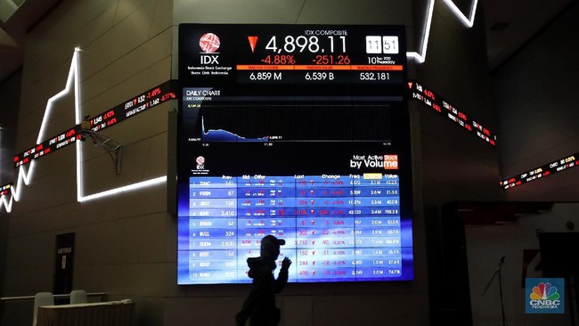 IHSG Rises 0.27% at the Start of Session I
