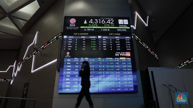 Breaking! JCI Rises by 1%