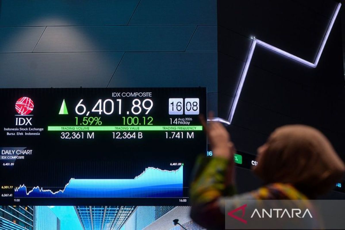 JCI closes stronger on Friday ahead of next week's domestic data release