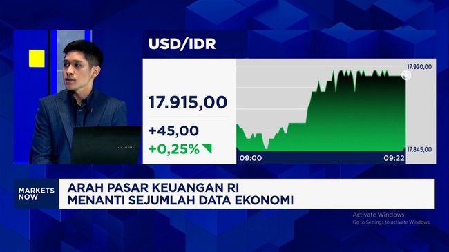 Video: Learning from the Ringgit and SGD, Indonesia's Task to Strengthen the Rupiah