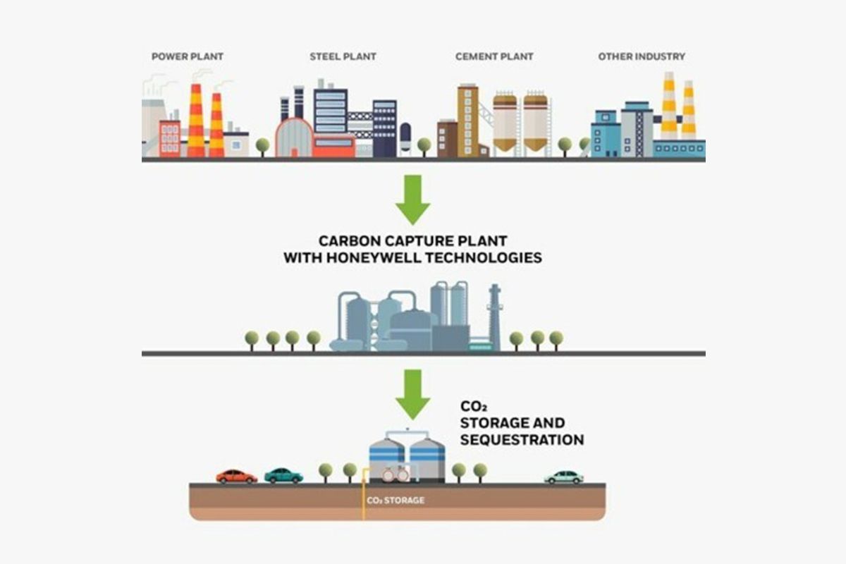 A Financing Ecosystem for Industrial Decarbonisation